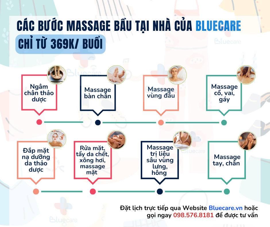 Quy trình massage bầu tại nhà Bluecare