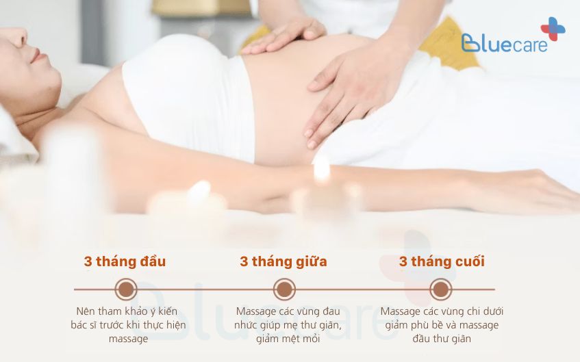Có thể massage bầu từ tháng thứ mấy
